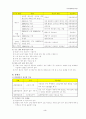 전기설비기술기준 핵심 Database 5페이지