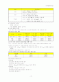 전기설비기술기준 핵심 Database 7페이지