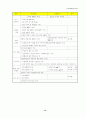 전기설비기술기준 핵심 Database 12페이지