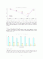[비정규직실태]조직행위론의 시각에서 분석한 사례연구와 새로운 패러다임으로의 전환 5페이지