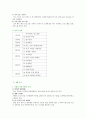 [경영전략,마케팅전략] 빕스(VIPS)의 STP분석과 마케팅분석 3페이지