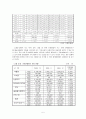 [시장경제]신용불량자의 개념과 신용불량자가 사회에 미치는 영향 5페이지