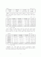 [시장경제]신용불량자의 개념과 신용불량자가 사회에 미치는 영향 11페이지
