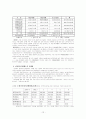 [시장경제]신용불량자의 개념과 신용불량자가 사회에 미치는 영향 12페이지