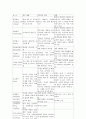 정상신생아의 분만 후 겪게 되는 기관별 변화 및 특성 6페이지