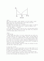 acetanilide와 benzoic acid 의 녹는점 측정 및 불순한 미지시료의 재결정 2페이지