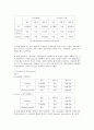 acetanilide와 benzoic acid 의 녹는점 측정 및 불순한 미지시료의 재결정 6페이지