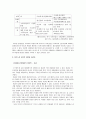 패션의류산업의 아웃소싱사례분석 10페이지