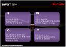 LG전자의 초콜렛폰 마케팅사례분석(A+레포트) 7페이지
