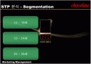 LG전자의 초콜렛폰 마케팅사례분석(A+레포트) 8페이지