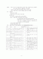 외상후 스트레스장애 6페이지