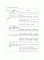 외상후 스트레스장애 14페이지