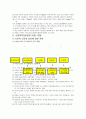 인지발달단계 15페이지