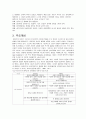 자아심리이론 3페이지