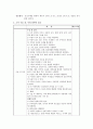 아동케이스-폐렴환아 8페이지