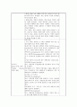아동케이스-폐렴환아 18페이지