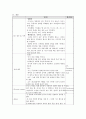 아동케이스-폐렴환아 24페이지