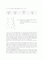 mental image와 visual image의 관계 6페이지