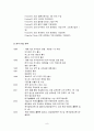 P&G의 인사관리 사레분석 8페이지