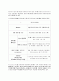 매일유업의 인사관리 사례분석 11페이지