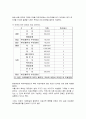 매일유업의 인사관리 사례분석 16페이지