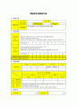 매일유업의 인사관리 사례분석 25페이지