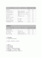 미장공사에 관하여 4페이지