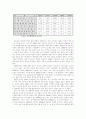 [지역사회영양학 (A+완성) ]우리나라 식생활 변화와 식품 영양섭취변화 조사 및 건강한 식생활 유지 방안 제시 5페이지