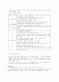 MMPI의 해석전략 _ mmpi 해석하기 12페이지