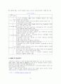 MMPI의 해석전략 _ mmpi 해석하기 14페이지