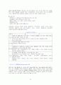 MMPI의 해석전략 _ mmpi 해석하기 23페이지