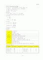 전력공학 핵심Database 7페이지