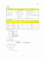 전력공학 핵심Database 11페이지