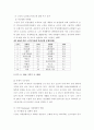 고령화사회와 보건의료정책 2페이지