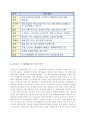 광전자의 응용기술 5페이지