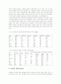 김치의 영양과 효능 2페이지