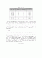 중소기업에서 ERP 활용이 기업 성과에 미치는 영향 20페이지