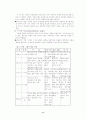 미술치료의 이론과 실제 7페이지