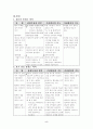 유아의 습관에 대하여 3페이지