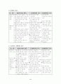 유아의 습관에 대하여 4페이지