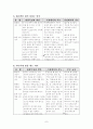 유아의 습관에 대하여 5페이지