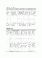 유아의 습관에 대하여 6페이지
