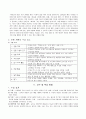 아동 사회 교육의 교수 및 학습 계획(초등)에 대하여 2페이지
