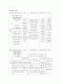  급성 췌장염 환자 case study 7페이지