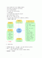 [방통대과제] 유아사회교육의 정의, 목표, 접근방법 고찰과 주제 3개의 활동계획 < 30점 만점 > 7페이지