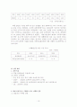 이마트 경영분석과 마케팅사례분석 19페이지