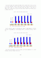 [경영학]한국 중소기업 정보화의 문제점 및 성공요인 8페이지
