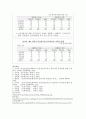 금융시장에서의 콜금리의 경제적 의의 5페이지