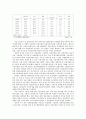 (한국경제의이해) 1960~1970년대의 한국경제  ++ A+ 완성자료 7페이지