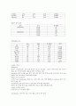경막하혈종(CSDH) 대상자에 대한 Case study 8페이지